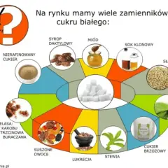Cukier: Ile kalorii? Odkryj ukryte pułapki i zdrowe zamienniki.