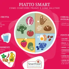 Fonti di proteine magre quali sono? Legumi, pesce, uova, formaggi freschi, carne bianca e rossa con moderazione.