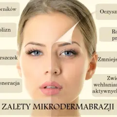 Mikrodermabrazja twarzy: Czy to klucz do Twojej idealnej cery?
