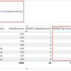 Codice DAX per RANKX che calcola la classifica per paese. La tabella mostra le vendite classificate per paese.