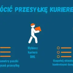 Instrukcja zwrotu paczki kurierem DHL: wejdź na AlleKurier, wybierz DHL, uzupełnij dane, zapłać i czekaj na kuriera.