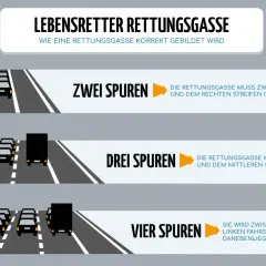 Grafik zeigt, wie man eine Rettungsgasse bildet. Falsches Bilden kann eine hohe strafe nach sich ziehen.