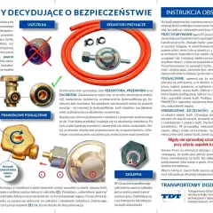 Jak odkrecic butle z gazem: instrukcja pokazuje, jak prawidłowo podłączyć i odkręcić reduktor od butli gazowej, dbając o bezpieczeństwo.
