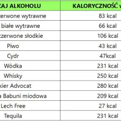 Ile kalorii ma 0.5 l wódki? Zaskakujące fakty o kaloriach w alkoholu
