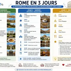 Programme "Rome en 3 jours" : Colisée, Vatican, Fontaine de Trevi. Une activite Rome inoubliable vous attend !