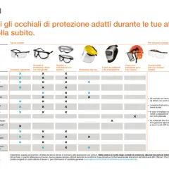 Tabella comparativa dei tipi di occhiali di protezione per diverse attività lavorative, con indicazioni sulle categorie DPI.