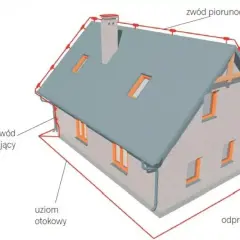 Schemat domu z widoczną instalacją odgromową: zwód piorunochronu na dachu, przewody odprowadzające i uziom otokowy.