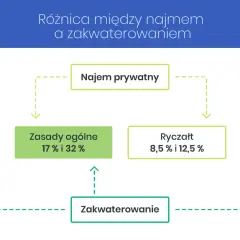 Jaki VAT na nocleg? 8% czy 23%? Poznaj zasady i oszczędzaj!