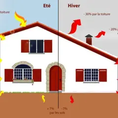 Comment isoler la maison efficacement pour réduire vos factures énergétiques