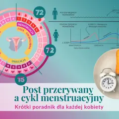 Post przerywany a cykl menstruacyjny: schemat cyklu, wykresy hormonów i talerz z warzywami symbolizujący dietę.