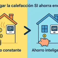 Casa con calefacción a 17°C y monedas (€) representa gasto constante. Casa con calefacción apagada (OFF), hucha y reloj de arena simboliza ahorro inteligente. El horario recomendado de calefacción es apagarla.