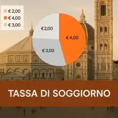 Grafico a torta con prezzi della tassa di soggiorno (2€, 3€, 4€) su sfondo di Firenze.