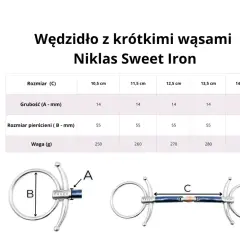 Wędzidło wielokrążek Niklas Sweet Iron z krótkimi wąsami. Tabela przedstawia wymiary: grubość, rozmiar pierścieni i wagę dla różnych rozmiarów.
