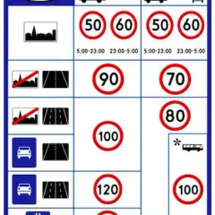Czy można jechać z przyczepą po autostradzie? Oto ważne przepisy i zasady