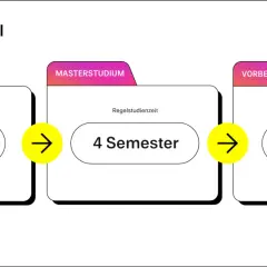 Sekundarstufe I: Bachelorstudium (6 Semester), Masterstudium (4 Semester), Vorbereitungsdienst (18 Monate).