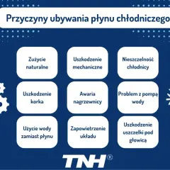 Przyczyny ubywania płynu chłodniczego: zużycie naturalne, uszkodzenia mechaniczne, nieszczelność chłodnicy, awaria nagrzewnicy, problem z pompą wody, uszkodzenie korka, użycie wody zamiast płynu, zapowietrzenie układu, uszkodzenie uszczelki pod głowicą.