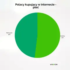 Modelka e-commerce: Jak zacząć karierę w sieciówkach w Polsce?