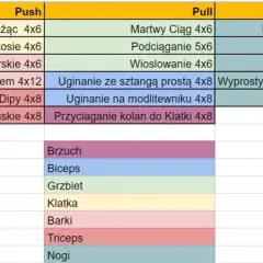 CrossFit: Ile razy w tygodniu trenować? Twój plan