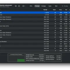 Monitor aktywności na Macu pokazuje procesy, w tym Steam Helper zużywający 1,78 GB pamięci.
