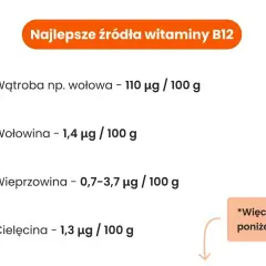 Najlepsze źródła witaminy B12: wątroba wołowa (110 µg/100g), wołowina (1,4 µg/100g), wieprzowina (0,7-3,7 µg/100g), cielęcina (1,3 µg/100g).