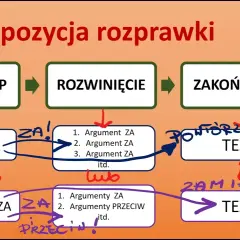 Konspekt rozprawki: Jak napisać krok po kroku? Poradnik