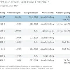Check24 Hotelbuchung: Bis zu 55% sparen & Top-Angebote finden
