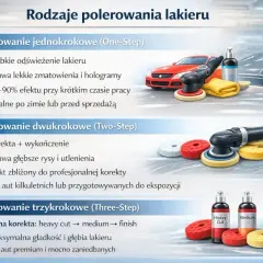 Polerowanie samochodu: Co potrzebne? Kompletny poradnik dla każdego!