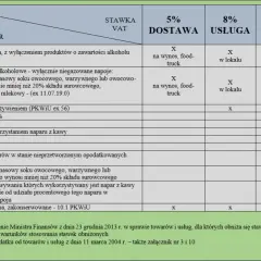 Nocleg jaki VAT: Zaskakujące różnice w stawkach podatkowych w Polsce