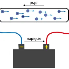 Co to jest natężenie prądu i dlaczego jest tak ważne w elektryce?