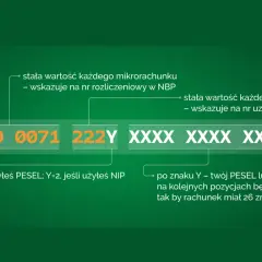 Jak zapłacić podatek za wynajem mieszkania mikrorachunek: schemat numeru, gdzie Y to PESEL/NIP, a reszta to dane identyfikacyjne.