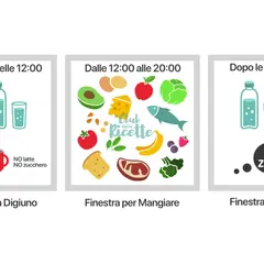 Il digiuno intermittente quante ore? Prima delle 12:00 e dopo le 20:00 si digiuna, mentre dalle 12:00 alle 20:00 si mangia.