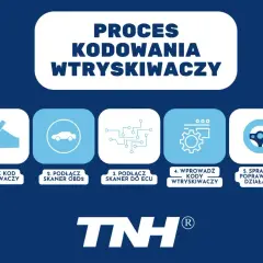Proces kodowania wtryskiwaczy: zapisz kod, podłącz skaner OBD2, podłącz do ECU, wprowadź kody wtryskiwaczy, sprawdź działanie.