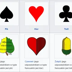 Porównanie typów kart: francuskie (pik, kier, trefl, karo) i niemieckie (wino, czerwień, żołądź, dzwonek). Nazwy symboli kart są kluczowe.