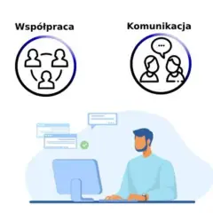 Grafika przedstawia kluczowe kompetencje kierownicze: dążenie do celów, współpracę, komunikację i rozwiązywanie problemów.