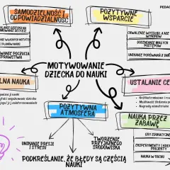 Rodzicu, jak uniknąć MOW dla dziecka? Skuteczny plan działania