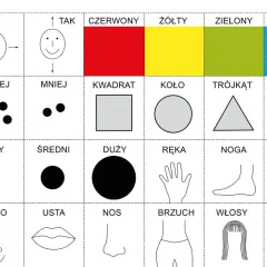 Przykładowe zabawy z dzieckiem autystycznym: kolory, kształty, liczby, części ciała. Pomoc w nauce i komunikacji.
