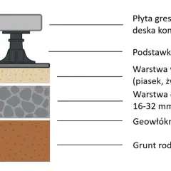 Jaki żwir pod taras? Wybierz kruszywo na stabilną podbudowę!