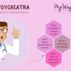 Kto diagnozuje choroby psychiczne w Polsce? Psychiatra czy psycholog?