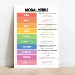Tabella sui verbi modali: CAN, MAY, MUST, WILL, SHALL, OUGHT TO, WOULD, SHOULD, MIGHT, USED TO. Si potrebbe imparare molto!