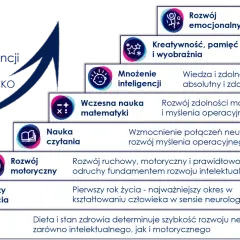 Emocje dziecka: jak rozmawiać i budować inteligencję emocjonalną?