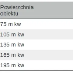 Ile kosztuje otwarcie myjni samochodowej? Pełny kosztorys inwestycji