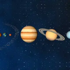 Solens planeter i rätt planeternas ordning: Merkurius, Venus, Jorden, Mars, Jupiter, Saturnus, Uranus och Neptunus.
