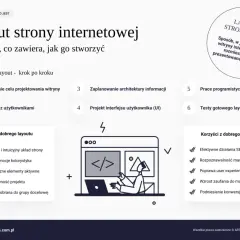Layout strony WWW: co to jest, jak go stworzyć. Krok po kroku: określenie celu, badania, planowanie architektury, projekt UI, kodowanie, testy. Cechy i korzyści dobrego layoutu.