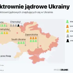 Elektrownie atomowe Ukraina: Ryzyko dla Polski? Fakty i status