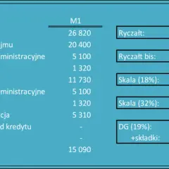 Jak zapłacić ryczałt za wynajem - uniknij błędów i kar podatkowych