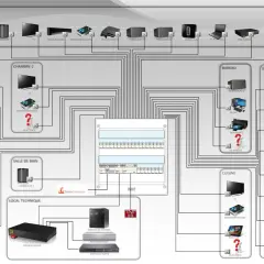 Schéma d'installation domotique avec un serveur VDI centralisé, connectant télévisions, enceintes Sonos, ordinateurs et autres appareils dans différentes pièces.