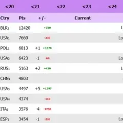 Ile punktów WTA za Wimbledon? Zaskakująca punktacja dla zawodniczek