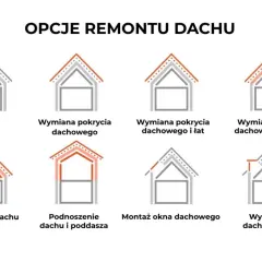 Cennik dekarza za m2 (2026): Oszacuj koszt dachu bez niespodzianek