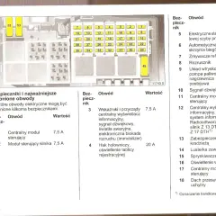 Schemat bezpieczników w Opel Corsa C. Bezpieczniki 1, 2, 3, 4, 5, 6, 7, 8, 9, 10, 11, 12, 13, 14, 15, 16, 17, 18, 20, 21, 22, 23, 24, 25, 26, 27, 28, 29, 30, 31, 32, 33, 34, 35, 45, 52, 53.