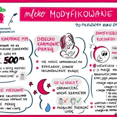 Mleko krowie dla rocznego dziecka: wskazówki dotyczące karmienia piersią, mieszanego i modyfikowanego.